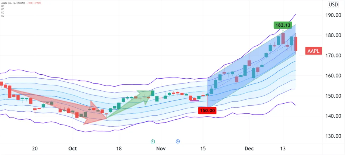 苹果 (AAPL) 期权交易者近期看跌 apple-aapl-options-traders-have-been-bearish-recently