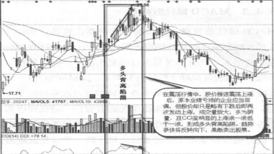 多頭背離陷阱實戰案例及實戰要領 long-deviation-from-the-trap-actual-combat-cases-and-practical-combat-essentials