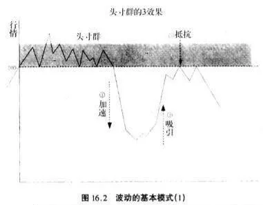 投机性变动的基本模式有哪些？ what-are-the-basic-patterns-of-speculative-change