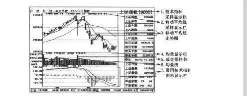 股票入門知識：大盤K線技術走勢圖 introductory-knowledge-of-stocks-technical-charts-of-the-broader-market-candlestick