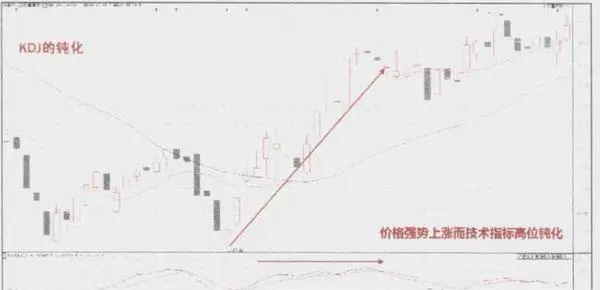 如何理解随机指标KDJ？ how-to-understand-the-stochastic-indicator-kdj