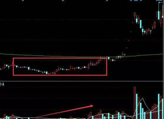 成交量溫和放大代表什麼？成交量溫和放大實戰應用 what-does-moderate-volume-amplification-mean-the-volume-is-moderately-amplified-and-applied-in-practice