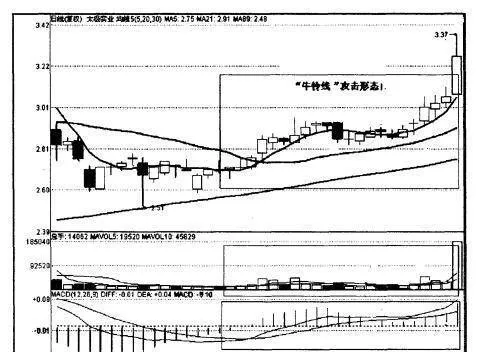 [技術例圖]“牛鈴線”攻擊形態、“炸彈坑”是什麼樣的？ technical-example-what-is-the-attack-form-of-niuling-line-and-bomb-pit