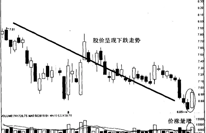 怎样认识万科A“价涨量增”实例分析 how-to-understand-vanke-as-price-increase-and-volume-increase-case-analysis