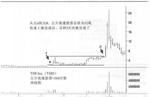 什么是股票价格的快速扩展形态？ what-is-a-fastexpanding-pattern-in-stock-prices