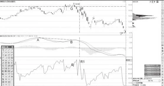 MACD頂背離與高浮籌頂後賣點分析 macd-top-divergence-and-high-floating-chip-posttop-selling-point-analysis