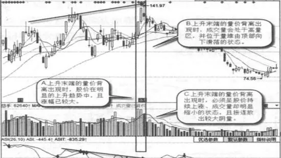 什麼是上升末端的量價背離與趨勢反轉？上升末端的量價背離與趨勢反轉的形態特徵 what-is-the-volumeprice-divergence-at-the-rising-end-and-the-trend-reversal-pattern-characteristics-of-volumeprice-divergence-at-the-rising-end-and-trend-reversal