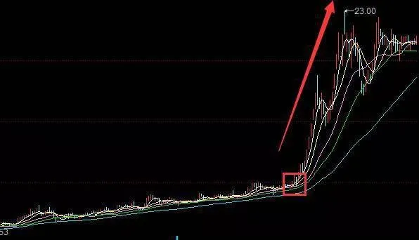 股票MACD指標水上飛戰法如何尋找買賣點 stock-macd-indicator-how-to-find-trading-points