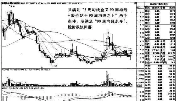 南钢股份K线图（2009.11-2011.8）的趋势是什么样的？ what-is-the-trend-of-kline-chart-20091120118-of-nanjing-iron-and-steel-co-ltd