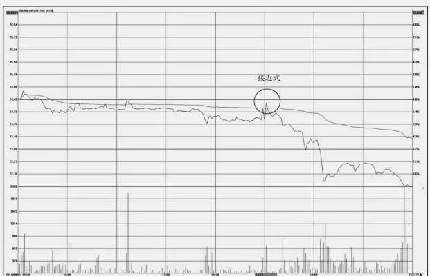 分時圖的買出操盤技巧：昨收盤線的壓力走勢特徵及操盤技巧 buyout-trading-techniques-for-tick-charts-the-characteristics-of-the-pressure-trend-of-yesterdays-closing-line-and-trading-techniques