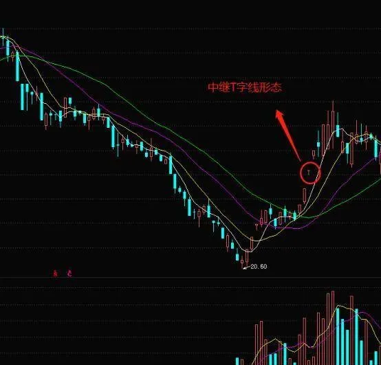 股票知識入門大全｜​股票市場上的T字線形態的技術含義？ stock-knowledge-introductory-encyclopedia--the-technical-meaning-of-the-tline-pattern-in-the-stock-market