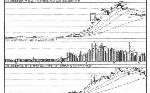 如何利用K線圖找超級黑馬股 how-to-use-candlestick-charts-to-find-super-dark-horse-stocks