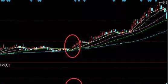 三巨量突破形態是怎麼樣的？三巨量突破形態買入策略 what-is-the-threegiant-breakout-pattern-like-three-huge-breakout-pattern-buying-strategies