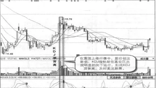 KDJ顶背离实战案例及实战要领 kdj-top-deviates-from-actual-combat-cases-and-practical-combat-essentials