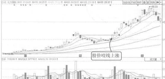 成功追到涨停板的案例解析 case-analysis-of-successfully-chasing-the-price-limit-board