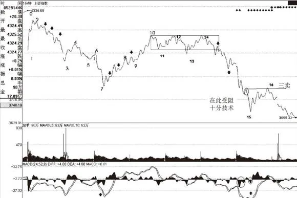 圖解分析示範 illustrated-analysis-demonstration