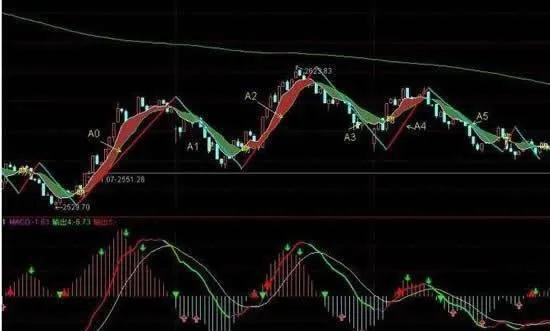 过渡阶段分析：过渡阶段与中枢震荡、盘整 transition-stage-analysis-transition-stage-and-central-shock-consolidation