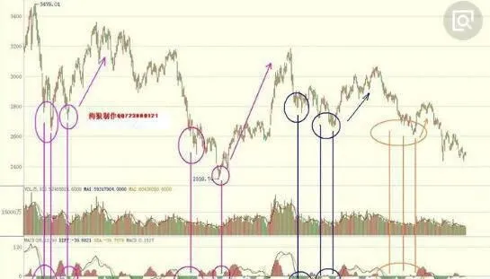 通过BBI指标寻找长线黑马股的技巧 tips-for-finding-longterm-dark-horse-stocks-with-bbi-indicators