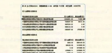 招商證券杭州文三路營業部操盤解析 analysis-of-the-operation-of-china-merchants-securities-hangzhou-wensan-road-business-department