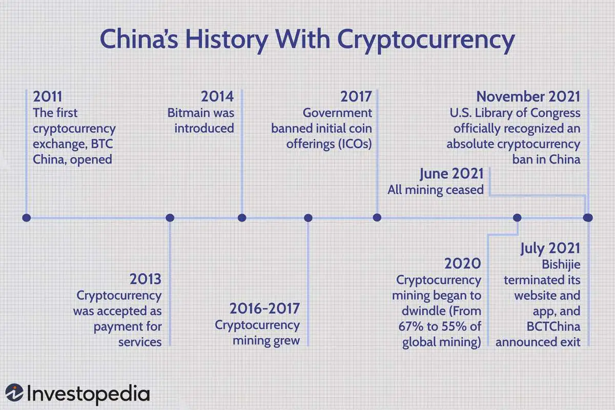中国的加密货币历史 the-history-of-cryptocurrencies-in-china