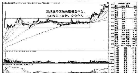 ST厦华K线图（2009.12-2011.2）的趋势是什么样的？ what-is-the-trend-of-st-xiahua-kline-chart-20091220112