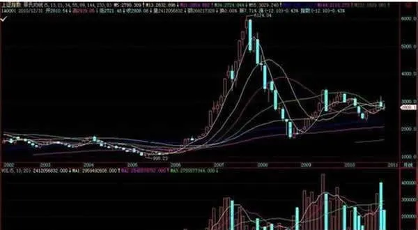 牛市、熊市三个时期的成交量情况 the-trading-volume-of-the-three-periods-of-the-bull-market-and-the-bear-market