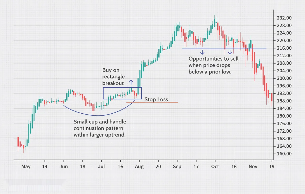 波段交易定义 swing-trading-definition