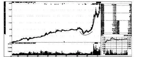 選股大賺之經典圖譜：莊家挖坑，潛力股盤升 the-classic-map-of-stock-selection-and-big-profit-the-market-maker-digs-a-pit-and-the-potential-stock-rises