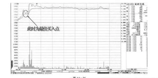 早盤衝高是什麼意思？早盤衝高有什麼影響？ what-does-it-mean-to-rush-higher-in-early-trading-what-is-the-impact-of-the-morning-rush