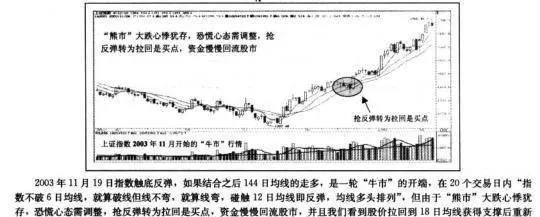 “牛市”行情的操盘思路在个股中有什么意义？ what-is-the-significance-of-the-bull-market-market-trading-idea-in-individual-stocks