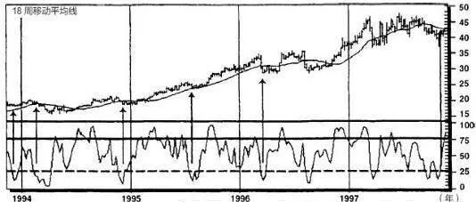 炒股不要急於買進 dont-rush-to-buy-stocks