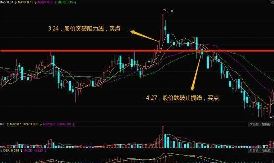 股票炒股技巧｜股民必看的兩個止損設定原則！ stock-speculation-skills--two-stoploss-setting-principles-that-investors-must-see