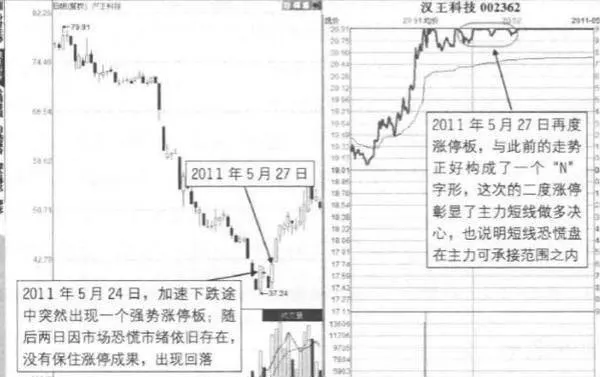 加速下跌时的N字板出现在什么时候？他是如何形成的？ when-did-the-nshaped-plate-appear-when-the-decline-accelerated-how-did-he-come-to-be