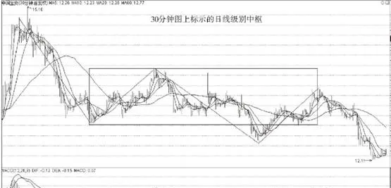 走勢終完美 the-trend-is-perfect