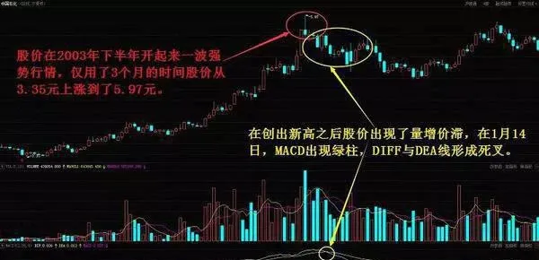 股民小白在炒股時必須瞭解的幾種止損技巧 there-are-several-stoploss-techniques-that-investors-must-know-when-trading-stocks