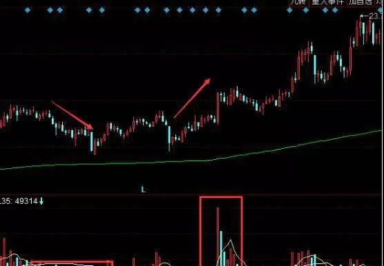 用成交量怎麼選黑馬股？尋找即將狂奔的黑馬股小技巧 how-to-choose-dark-horse-stocks-with-trading-volume-find-dark-horse-stock-tips-that-are-about-to-run-wild