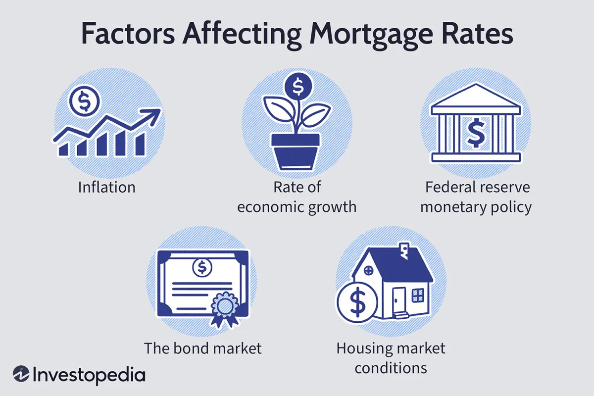 影響抵押貸款利率的最重要因素 the-most-important-factor-affecting-mortgage-rates