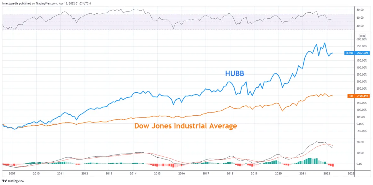 頂級中型工業股 top-midcap-industrial-stocks