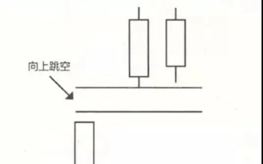 經典k線買進信號你知道幾種 you-know-several-classic-candlestick-buy-signals