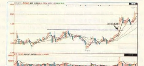 過頂漲停時創新高才掛單嗎？ is-it-a-new-high-to-hang-orders-when-the-limit-is-over