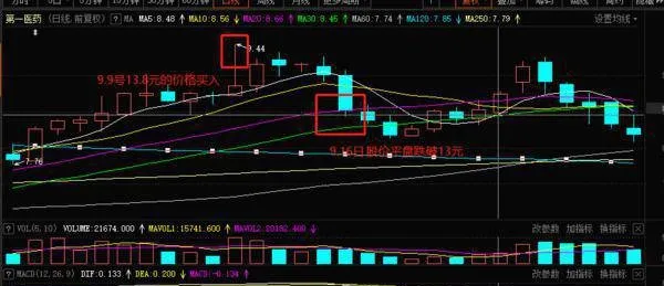 炒股時心理價位止損法及其相關案例分析 psychological-price-stop-loss-method-and-related-case-analysis-when-trading-stocks