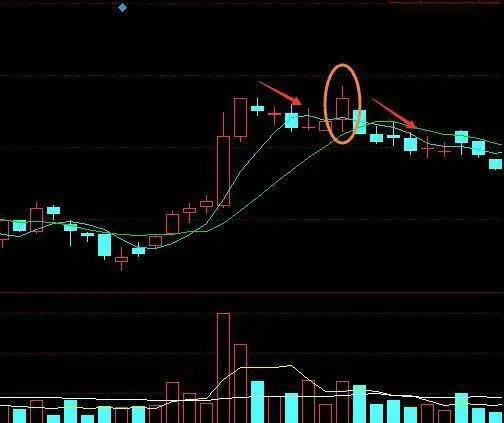  股票欲舉不振K線走勢如何看？欲舉不振圖形操作分析 -how-to-see-the-trend-of-the-stock-to-lift-the-candlestick-to-illustrate-the-analysis-of-a-sluggish-graph