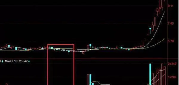 讀懂135均線戰法炒股穩賺不虧 read-the-135-moving-average-battle-method-to-speculate-on-stocks-and-make-steady-profits