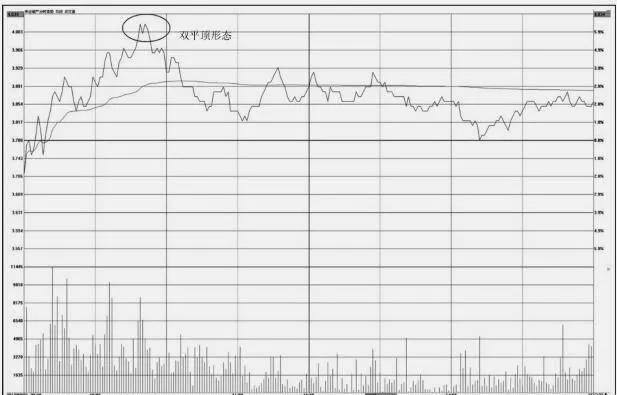 分時圖的買出操盤技巧：雙平頂形態走勢特徵及操盤技巧 buying-and-trading-techniques-for-tick-charts-trend-characteristics-of-double-flat-top-patterns-and-trading-techniques