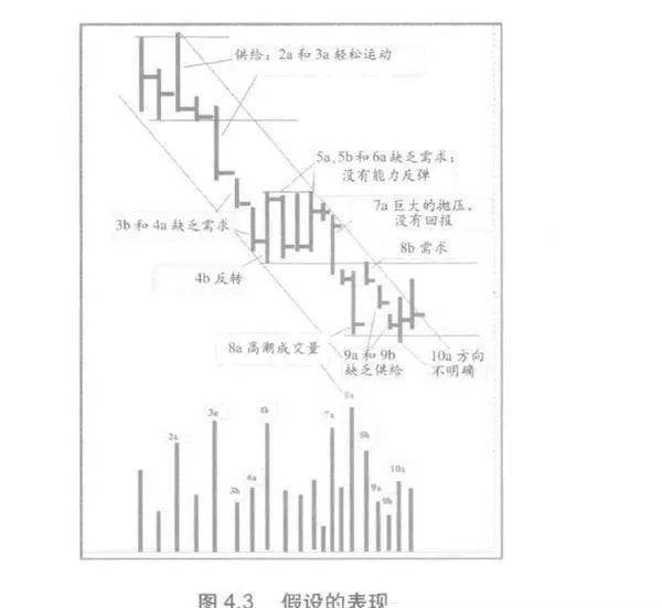 成交量是什么？成交量分析？ what-is-the-volume-volume-analysis