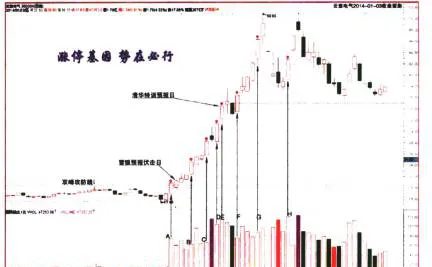 漲停板的逆向伏擊(雲意電氣) reverse-ambush-of-the-stopandgo-board-yunyi-electric