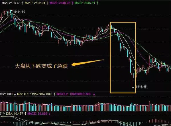 股票知識學習｜在股票市場大跌時遇見大盤強勢反彈的情況該怎樣選股？ stock-knowledge-learning-how-to-choose-stocks-when-the-stock-market-falls-sharply-and-encounters-a-strong-rebound-in-the-market