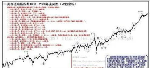 历史是检验好股票的重要标准 history-is-an-important-criterion-for-testing-a-good-stock