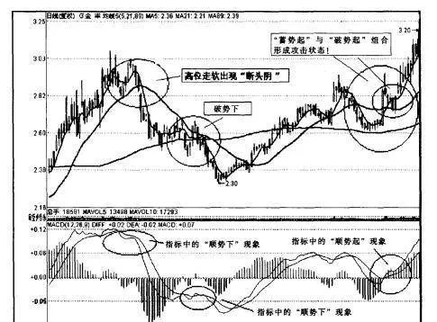 [技術例圖]“牛鈴線”與“突破形態”相結合是什麼樣的？ technical-example-what-is-the-combination-of-niuling-line-and-breakthrough-form