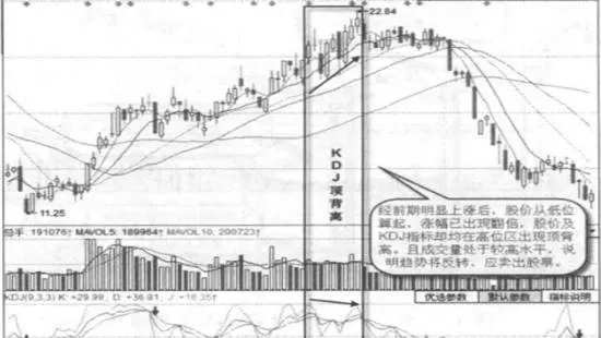 一次頂背離實戰案例及實戰要領 a-top-deviation-from-the-actual-combat-case-and-actual-combat-essentials